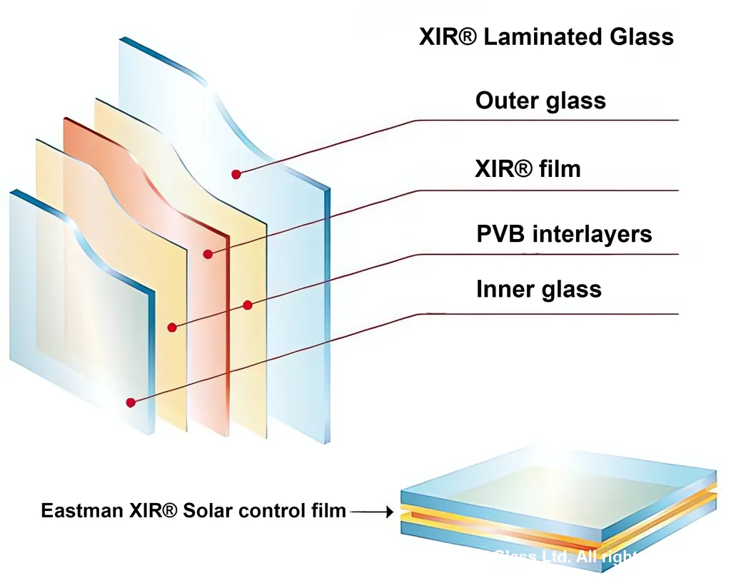 XIR heat reflecting laminated glass