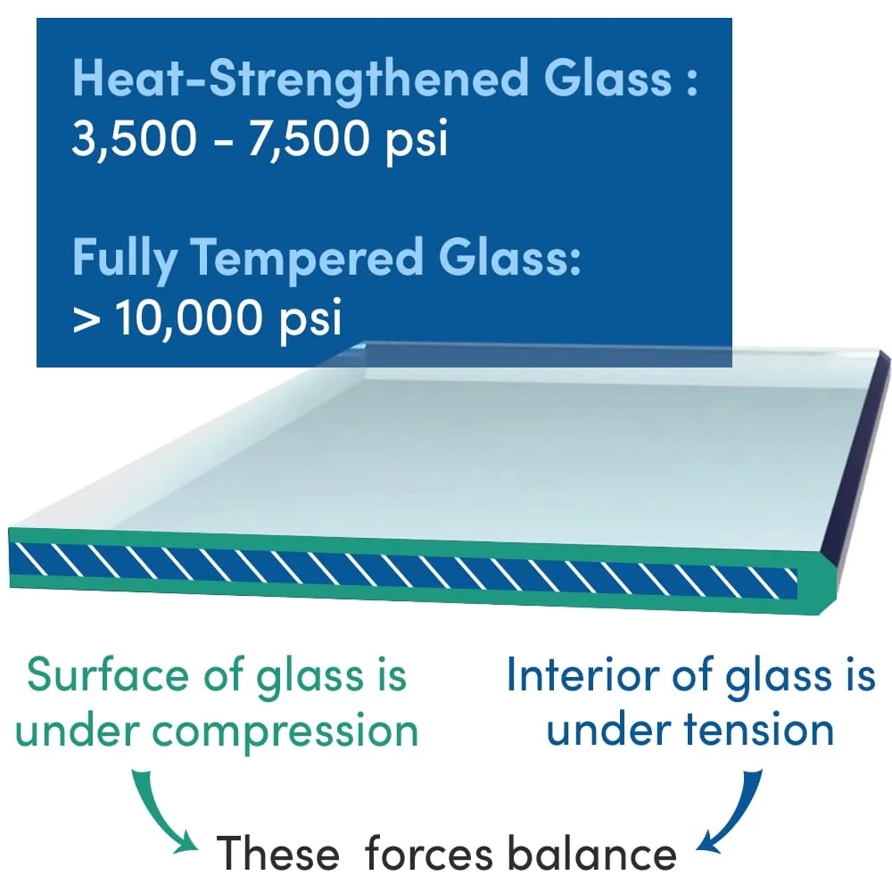 Heat-Treated Glass Diagram
