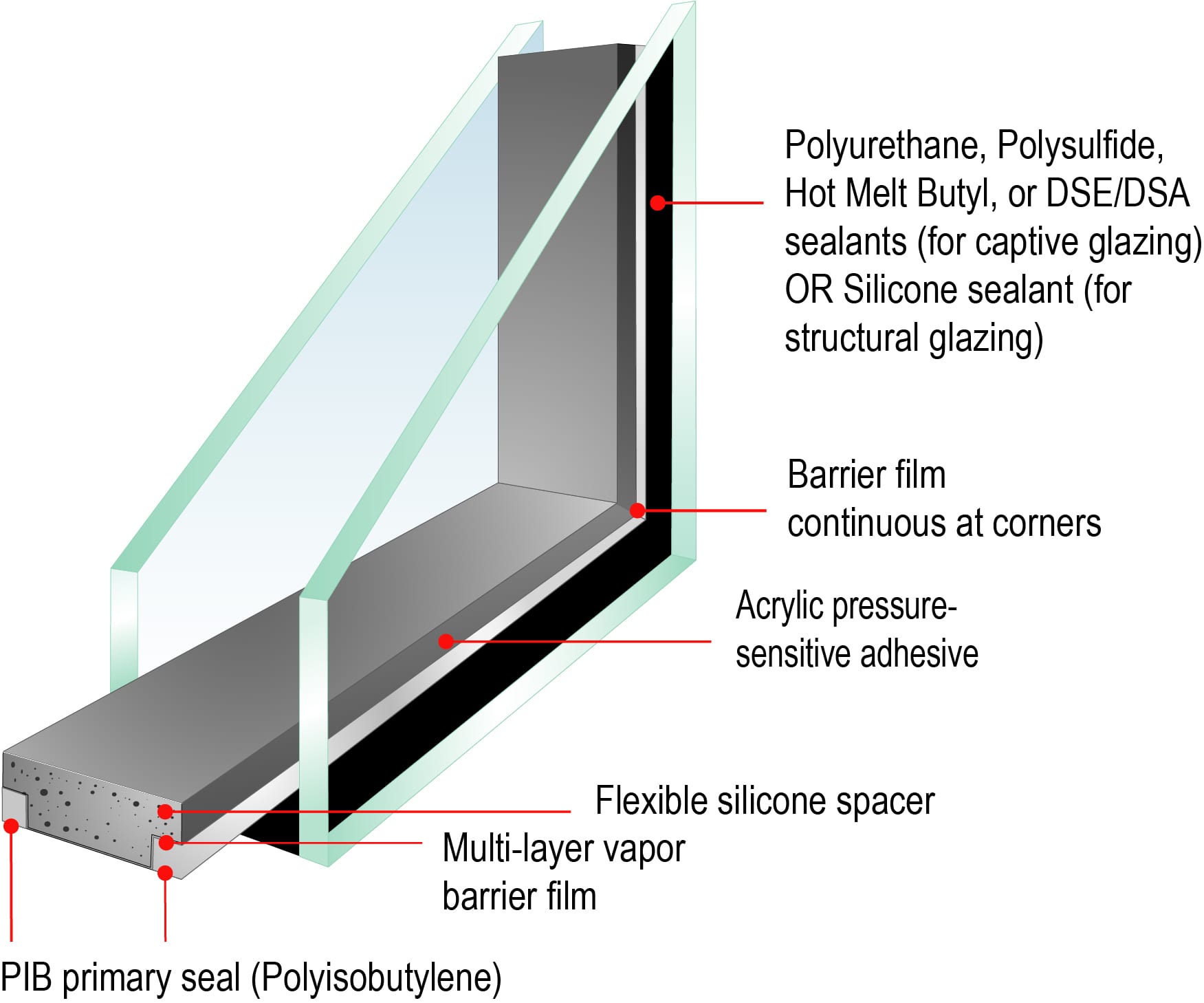 Residential Insulating Glass Units